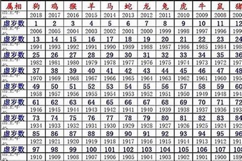 1948年五行属什么|1948年属鼠的是什么命，48年出生的鼠五行属什么